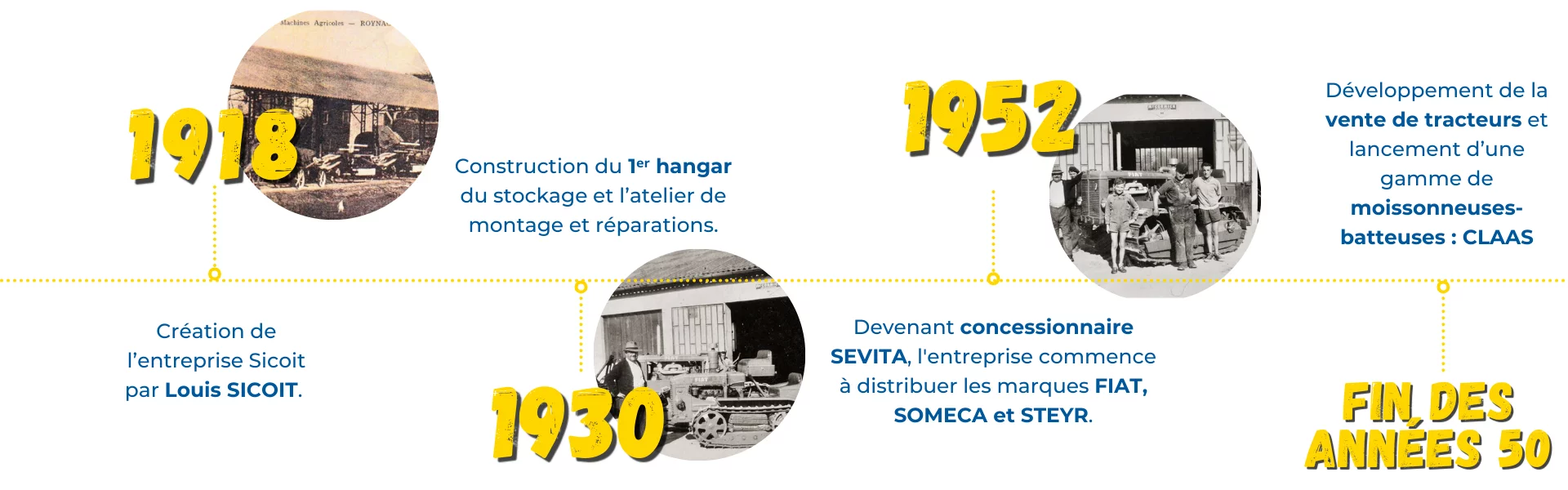 TIMELINE histoire Agri Santerre.png