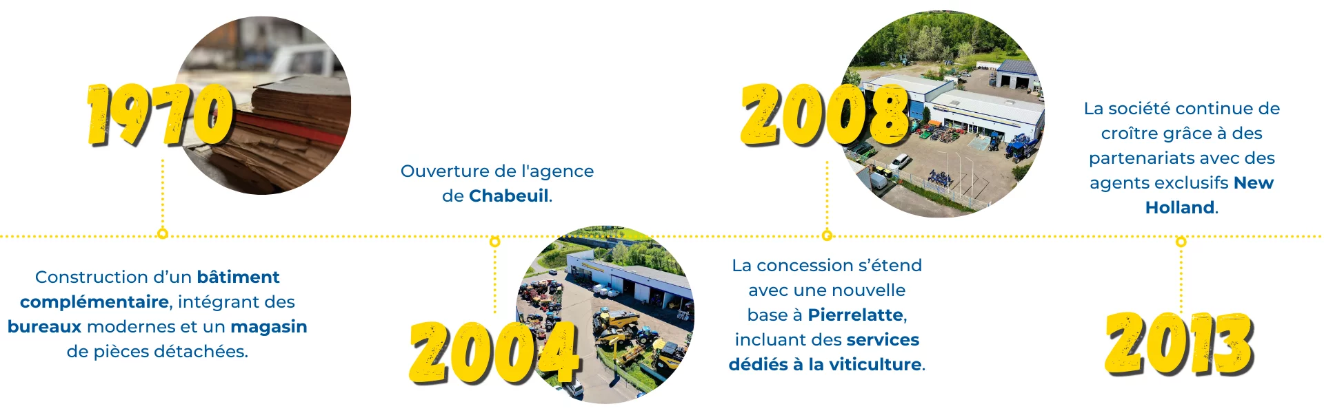 TIMELINE histoire Agri Santerre (1).png