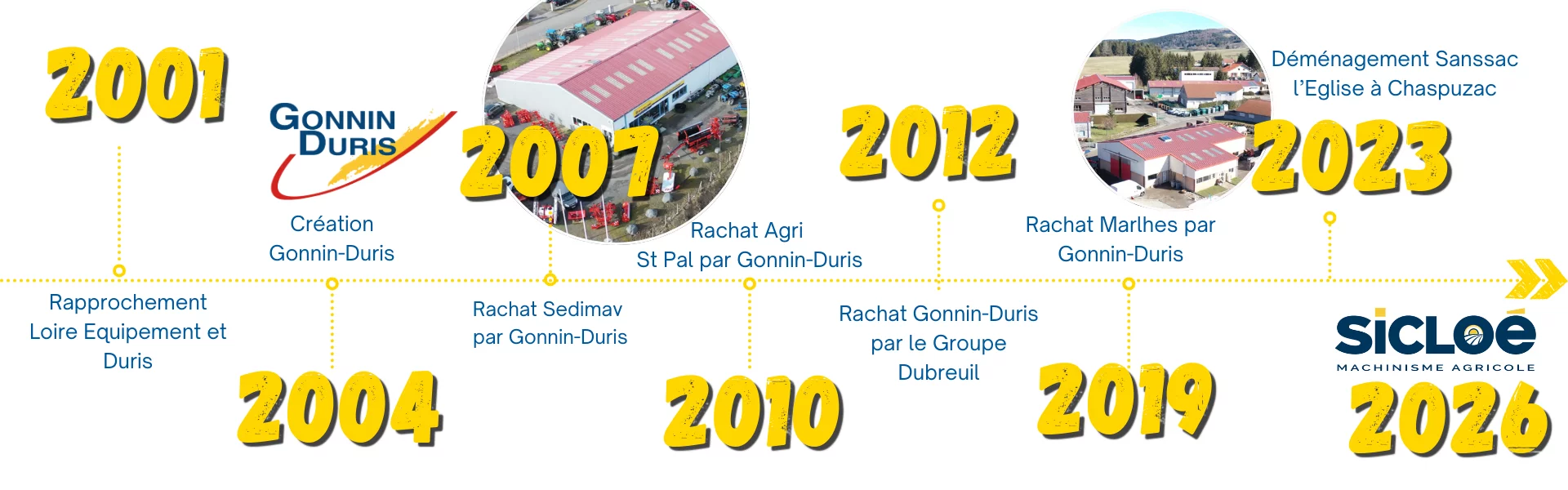 TIMELINE histoire Agri Santerre (10).png