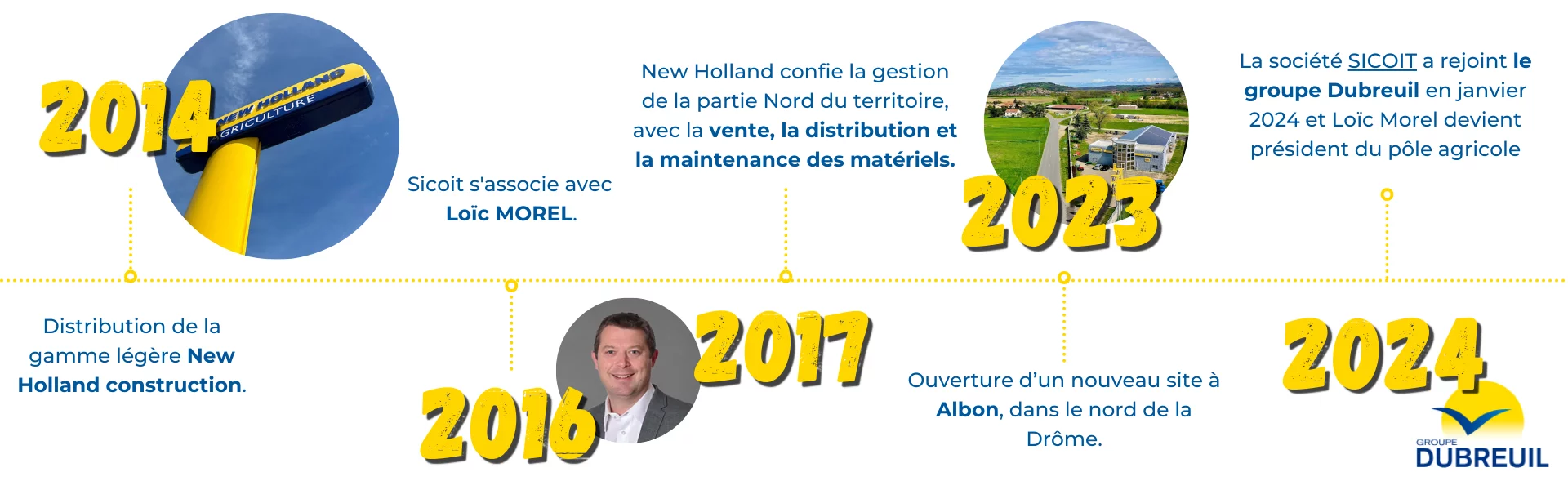 TIMELINE histoire Agri Santerre (2).png