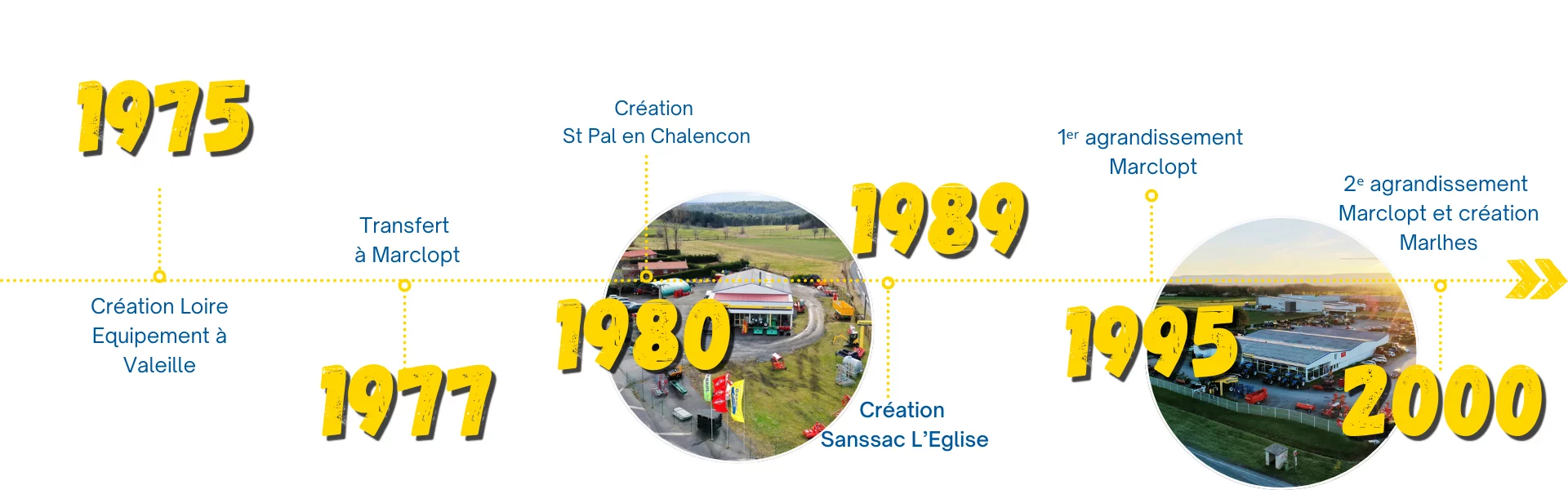 TIMELINE histoire Agri Santerre (9).png