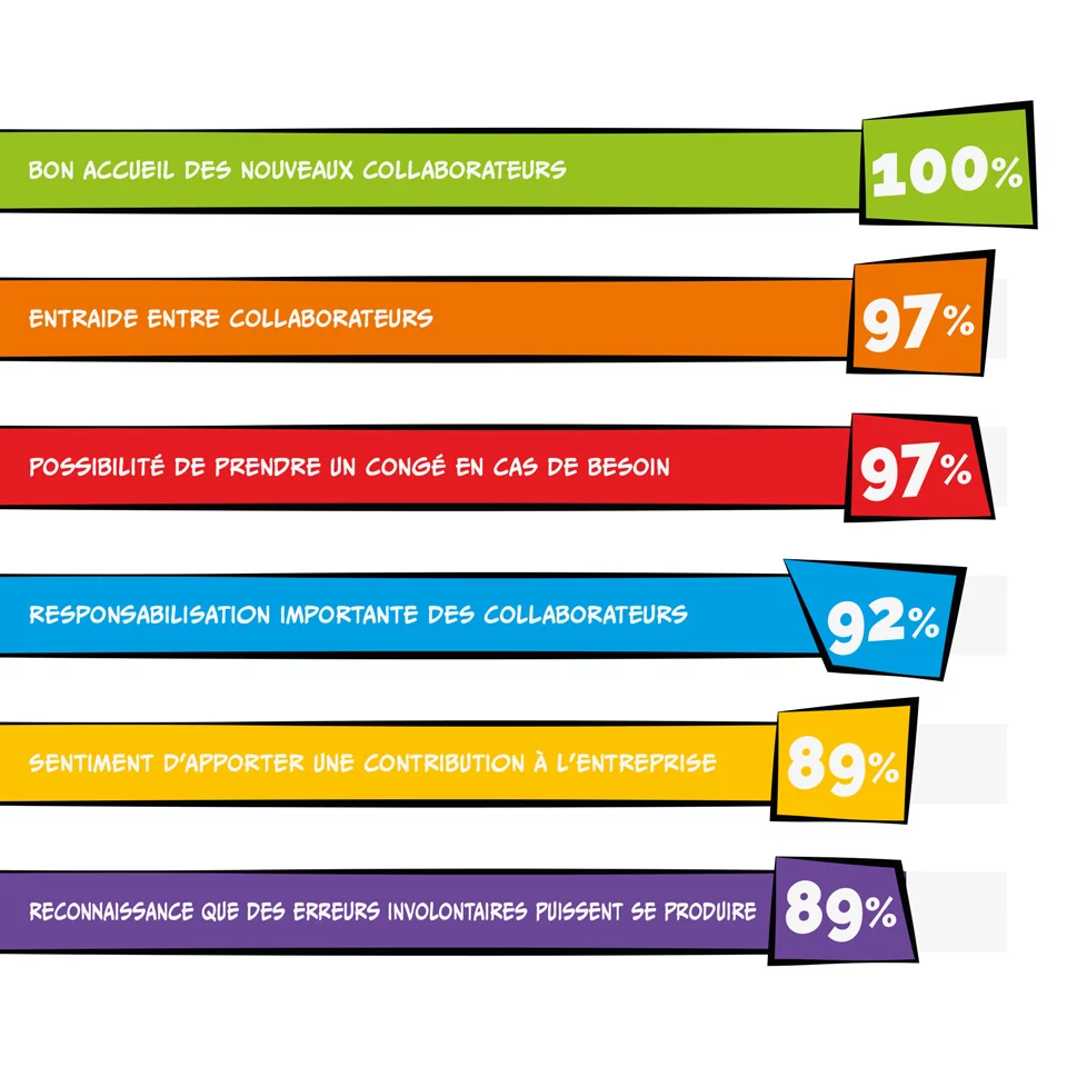 visuels-indicateurs-gptw-sicoit-1920x1920px-demi.jpg